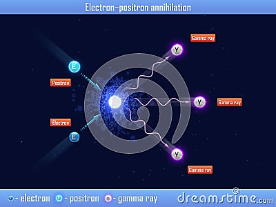 Electron â€“ positron annihilation Stock Photo